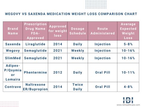 wavogy|saxenda weight loss.
